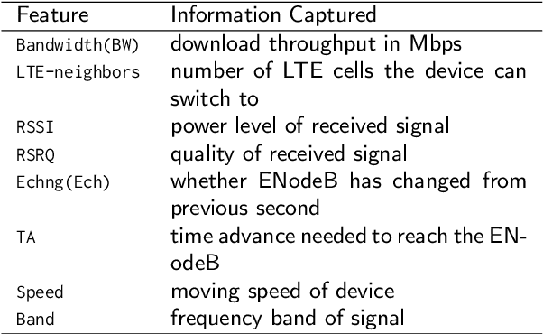 Figure 4 for Realtime Mobile Bandwidth and Handoff Predictions in 4G/5G Networks