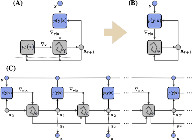 Figure 1 for Recurrent Inference Machines for Solving Inverse Problems