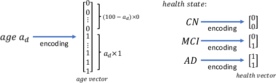 Figure 4 for Learning to synthesise the ageing brain without longitudinal data