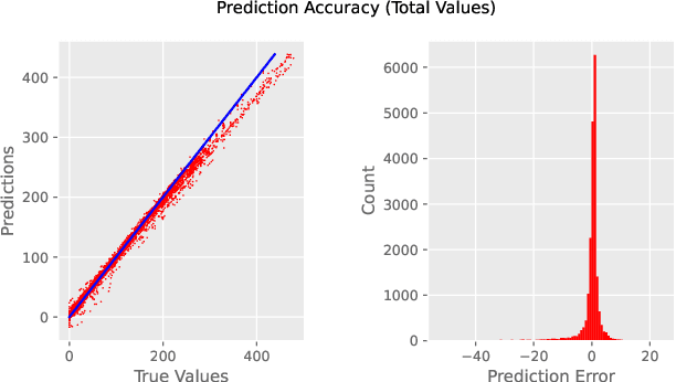 Figure 4 for A deep learning approach to data-driven model-free pricing and to martingale optimal transport