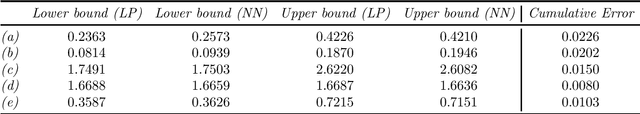 Figure 2 for A deep learning approach to data-driven model-free pricing and to martingale optimal transport