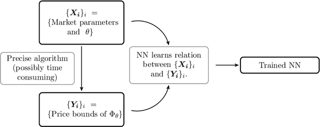 Figure 1 for A deep learning approach to data-driven model-free pricing and to martingale optimal transport
