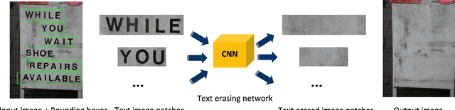 Figure 4 for Stroke-Based Scene Text Erasing Using Synthetic Data