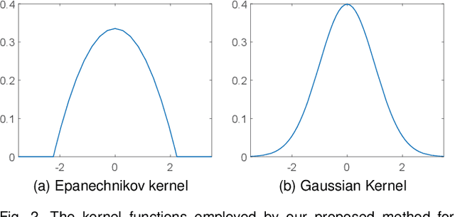 Figure 3 for Distribution Agnostic Symbolic Representations for Time Series Dimensionality Reduction and Online Anomaly Detection