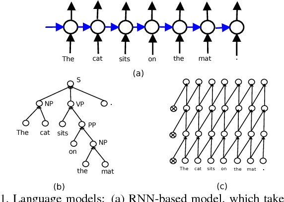 Figure 1 for CNN+CNN: Convolutional Decoders for Image Captioning