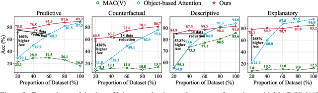 Figure 3 for Dynamic Visual Reasoning by Learning Differentiable Physics Models from Video and Language