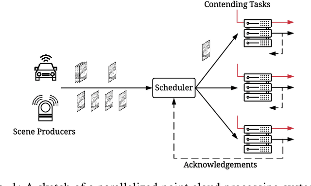 Figure 1 for Scheduling in Parallel Finite Buffer Systems: Optimal Decisions under Delayed Feedback