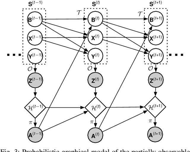 Figure 3 for Scheduling in Parallel Finite Buffer Systems: Optimal Decisions under Delayed Feedback