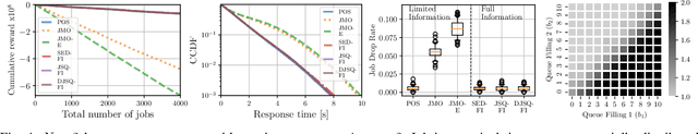 Figure 4 for Scheduling in Parallel Finite Buffer Systems: Optimal Decisions under Delayed Feedback