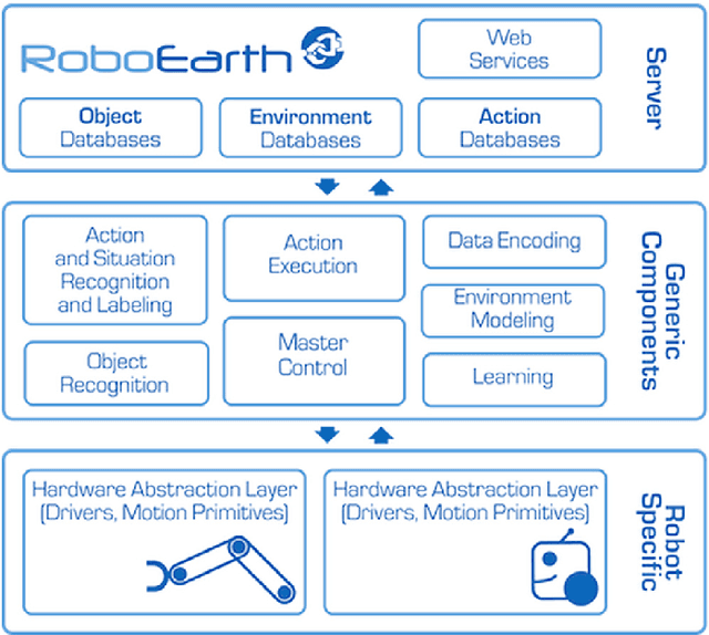 Figure 4 for A Survey of Knowledge Representation in Service Robotics