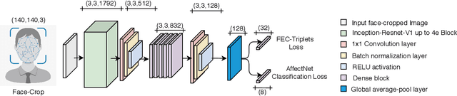 Figure 1 for Leveraging Recent Advances in Deep Learning for Audio-Visual Emotion Recognition