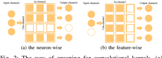 Figure 2 for Filter Pruning using Hierarchical Group Sparse Regularization for Deep Convolutional Neural Networks