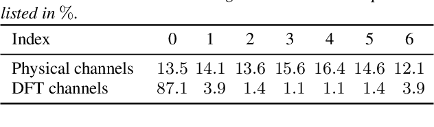 Figure 2 for Multi-channel Opus compression for far-field automatic speech recognition with a fixed bitrate budget