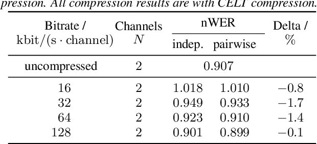 Figure 4 for Multi-channel Opus compression for far-field automatic speech recognition with a fixed bitrate budget