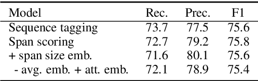 Figure 1 for Partially-supervised Mention Detection