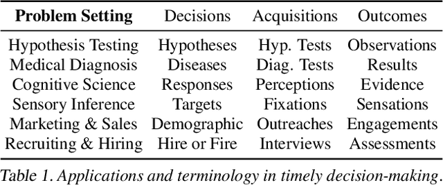 Figure 1 for Inverse Active Sensing: Modeling and Understanding Timely Decision-Making