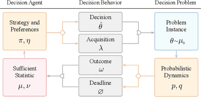 Figure 2 for Inverse Active Sensing: Modeling and Understanding Timely Decision-Making