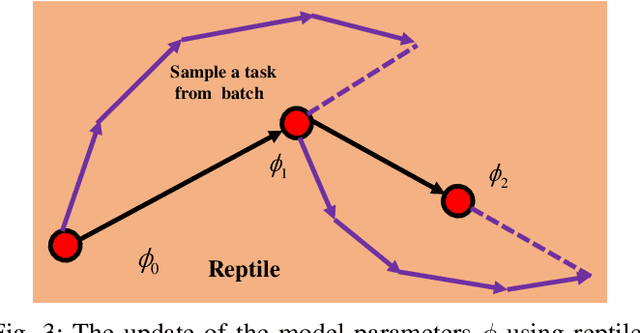 Figure 3 for SQ-Swin: a Pretrained Siamese Quadratic Swin Transformer for Lettuce Browning Prediction