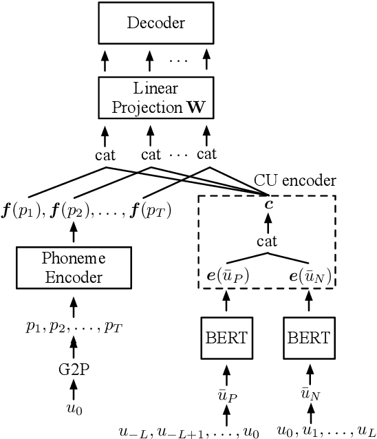Figure 1 for Improving Prosody Modelling with Cross-Utterance BERT Embeddings for End-to-end Speech Synthesis