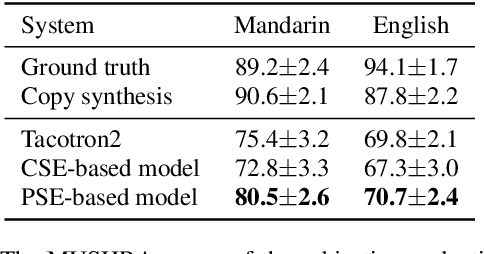 Figure 2 for Improving Prosody Modelling with Cross-Utterance BERT Embeddings for End-to-end Speech Synthesis