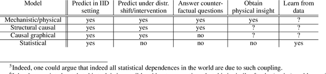 Figure 1 for Causality for Machine Learning