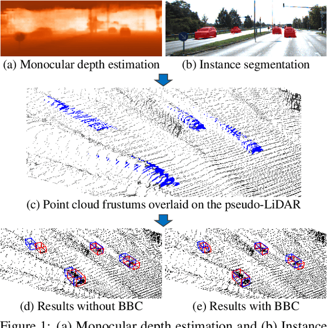 Figure 1 for Monocular 3D Object Detection with Pseudo-LiDAR Point Cloud