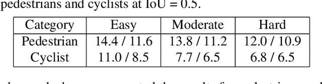 Figure 4 for Monocular 3D Object Detection with Pseudo-LiDAR Point Cloud