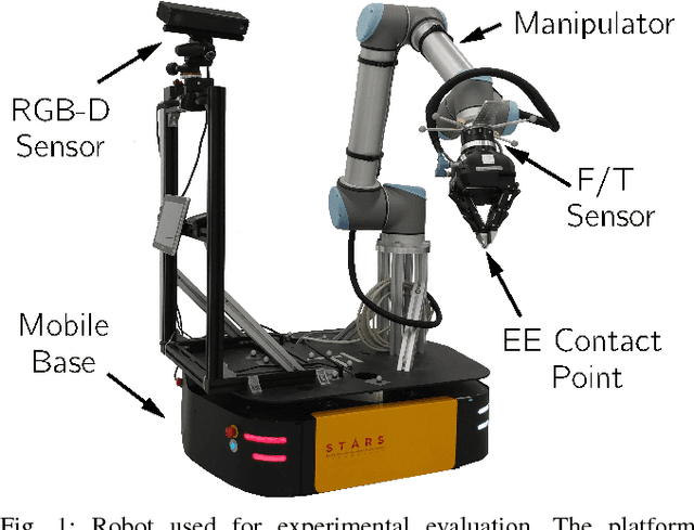 Figure 1 for Self-Calibration of Mobile Manipulator Kinematic and Sensor Extrinsic Parameters Through Contact-Based Interaction