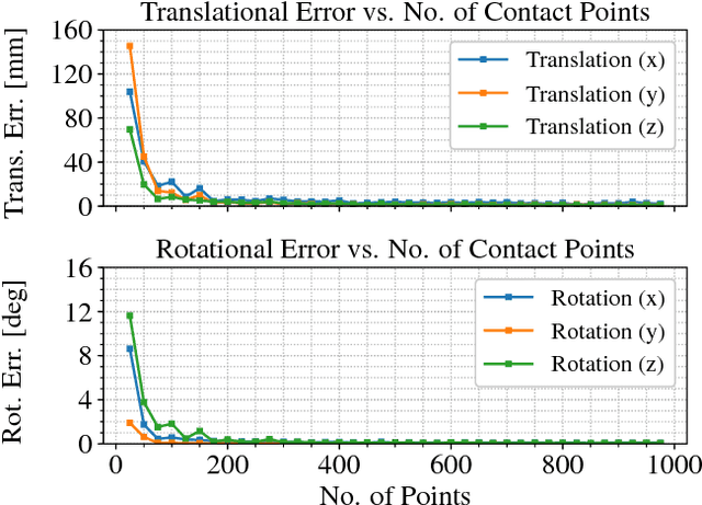 Figure 3 for Self-Calibration of Mobile Manipulator Kinematic and Sensor Extrinsic Parameters Through Contact-Based Interaction