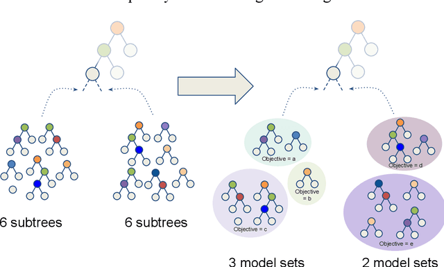 Figure 1 for Exploring the Whole Rashomon Set of Sparse Decision Trees