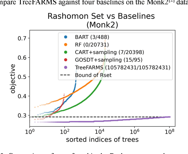 Figure 2 for Exploring the Whole Rashomon Set of Sparse Decision Trees