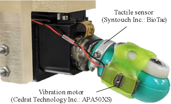 Figure 3 for Tactile Perception based on Injected Vibration in Soft Sensor