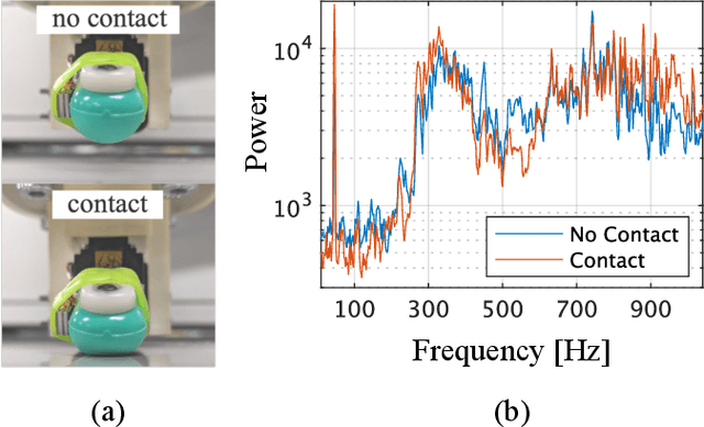 Figure 4 for Tactile Perception based on Injected Vibration in Soft Sensor