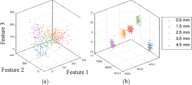Figure 2 for Tactile Perception based on Injected Vibration in Soft Sensor