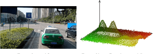 Figure 1 for Probabilistic Model of Object Detection Based on Convolutional Neural Network