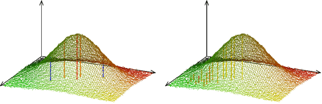Figure 4 for Probabilistic Model of Object Detection Based on Convolutional Neural Network