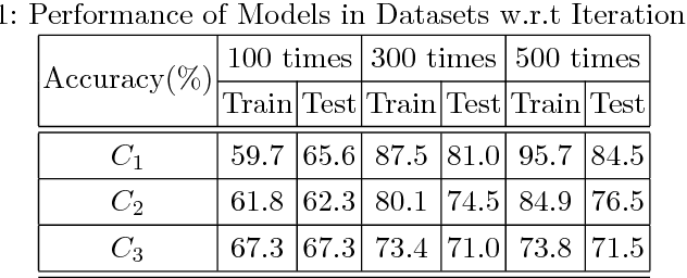 Figure 2 for Probabilistic Model of Object Detection Based on Convolutional Neural Network