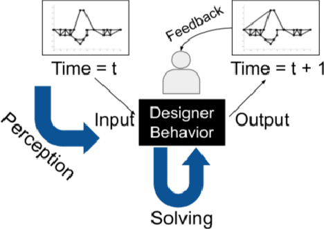 Figure 1 for Learning to design from humans: Imitating human designers through deep learning