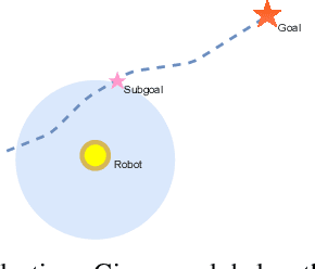 Figure 2 for Connecting Deep-Reinforcement-Learning-based Obstacle Avoidance with Conventional Global Planners using Waypoint Generators