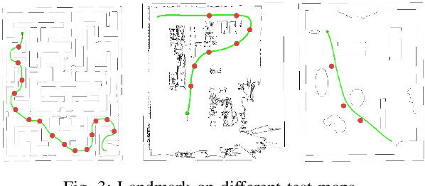 Figure 3 for Connecting Deep-Reinforcement-Learning-based Obstacle Avoidance with Conventional Global Planners using Waypoint Generators