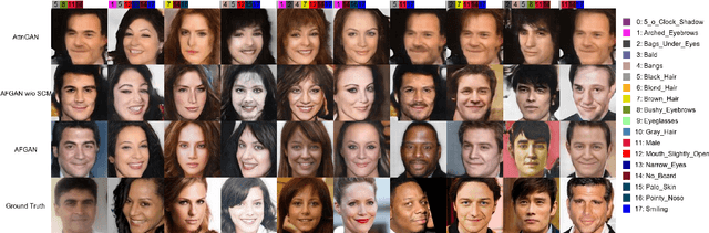 Figure 1 for Attributes Aware Face Generation with Generative Adversarial Networks