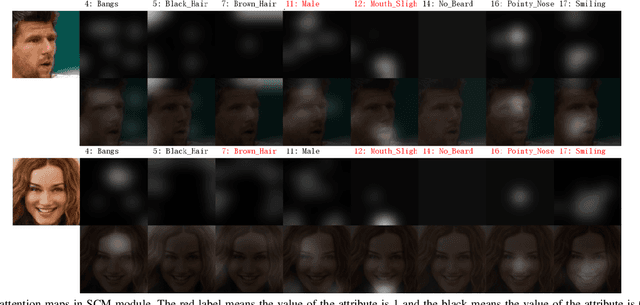 Figure 4 for Attributes Aware Face Generation with Generative Adversarial Networks