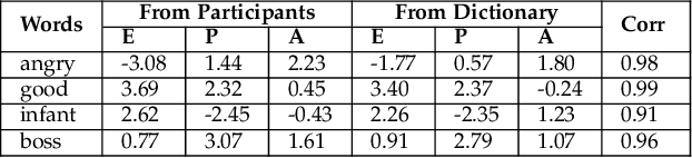 Figure 4 for Using Affect as a Communication Modality to Improve Human-Robot Communication in Robot-Assisted Search and Rescue Scenarios