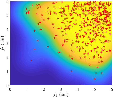 Figure 4 for Optimization of A Mobile Optical SWIPT System With Asymmetric Spatially Separated Laser Resonator