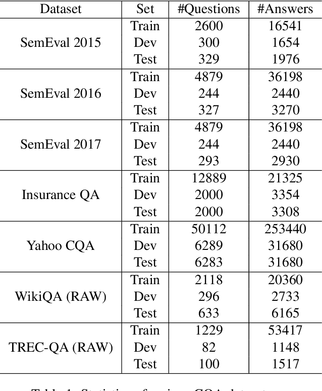 Figure 1 for PerCQA: Persian Community Question Answering Dataset