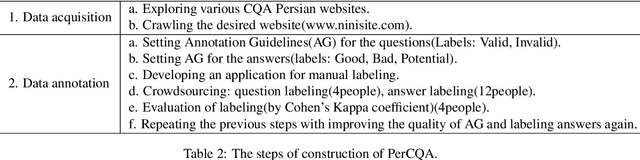 Figure 3 for PerCQA: Persian Community Question Answering Dataset