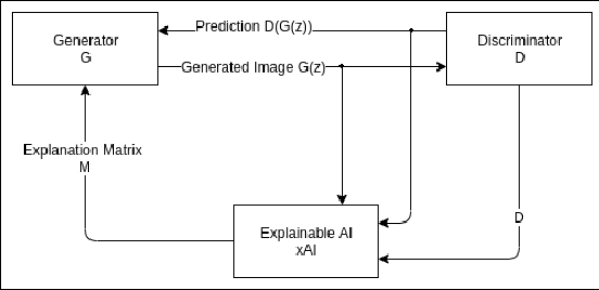 Figure 1 for LogicGAN: Logic-guided Generative Adversarial Networks