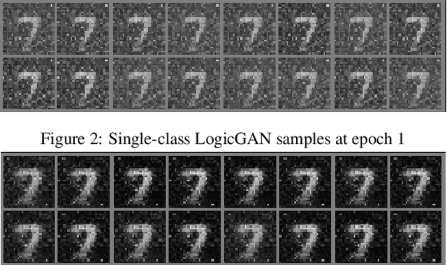 Figure 3 for LogicGAN: Logic-guided Generative Adversarial Networks