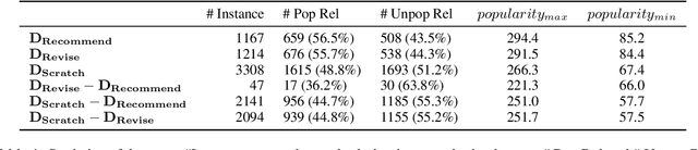 Figure 1 for Does Recommend-Revise Produce Reliable Annotations? An Analysis on Missing Instances in DocRED