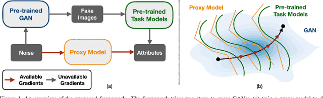 Figure 1 for Hijack-GAN: Unintended-Use of Pretrained, Black-Box GANs